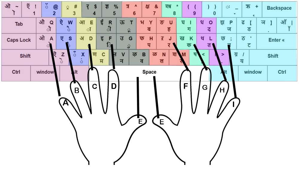 COMPUTER BASED HINDI TYPING 40 W.P.M